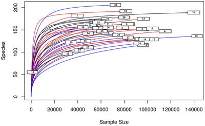 Gut Microbiota and Lymphocyte Subsets in Canine Leishmaniasis